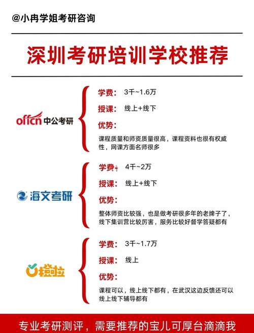 排名更新|深圳实力出色的专硕考研培训