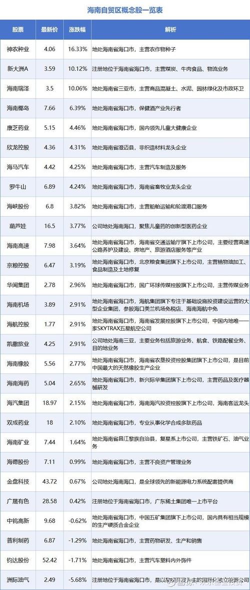 A股市场早盘震荡走高_自贸区受益股票_沪指3600点争夺战