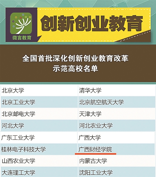 广西财经学院mpacc吧_广西财经学院创新创业大赛_广西财经学院党代会