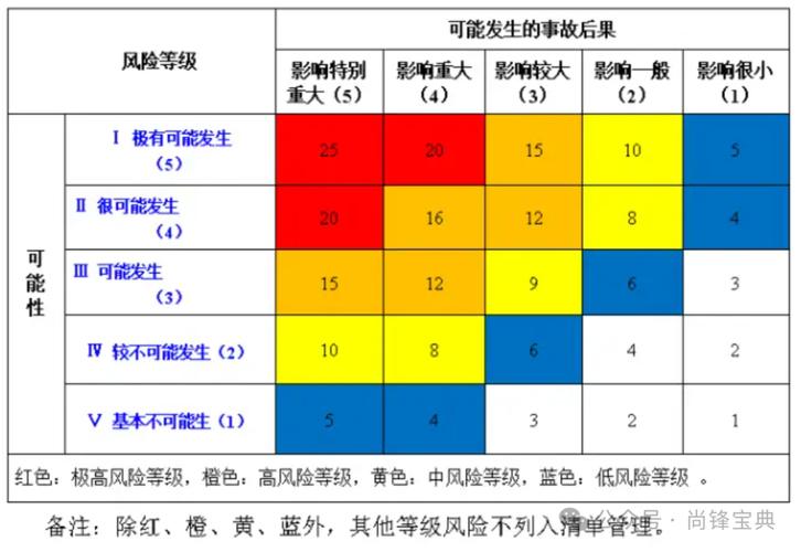 第一节　风险的概念、特征和分类