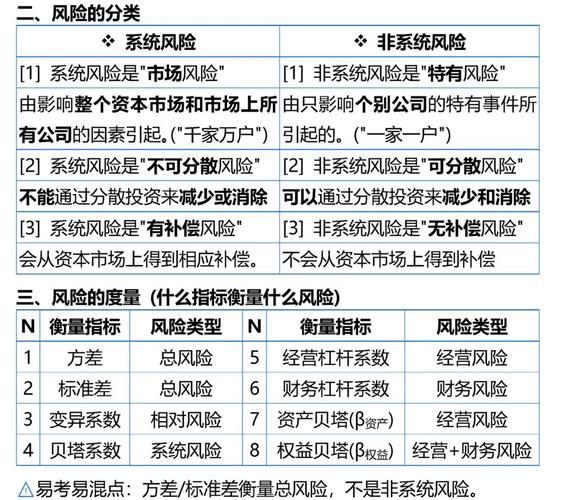 风险警示板需要开通吗_风险定义与理解_风险概念特征分类