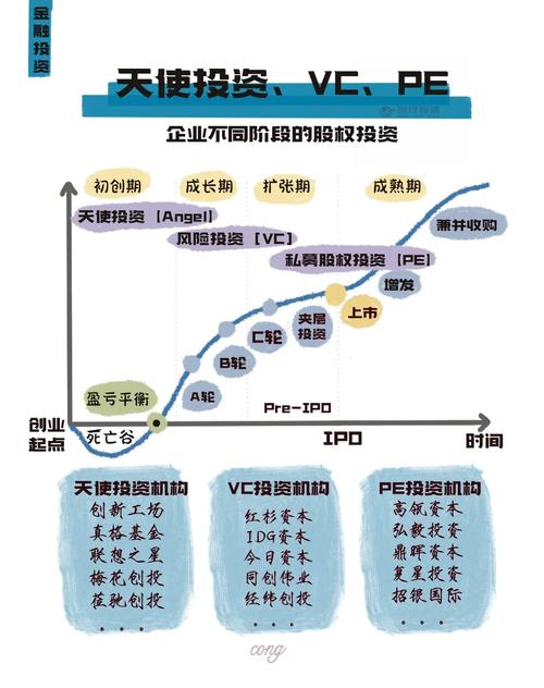 GP普通合伙人_投行fa是什么意思_LP有限合伙人