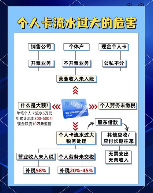 个人卡流水大额风险_什么叫流水票_银行监控个人流水标准