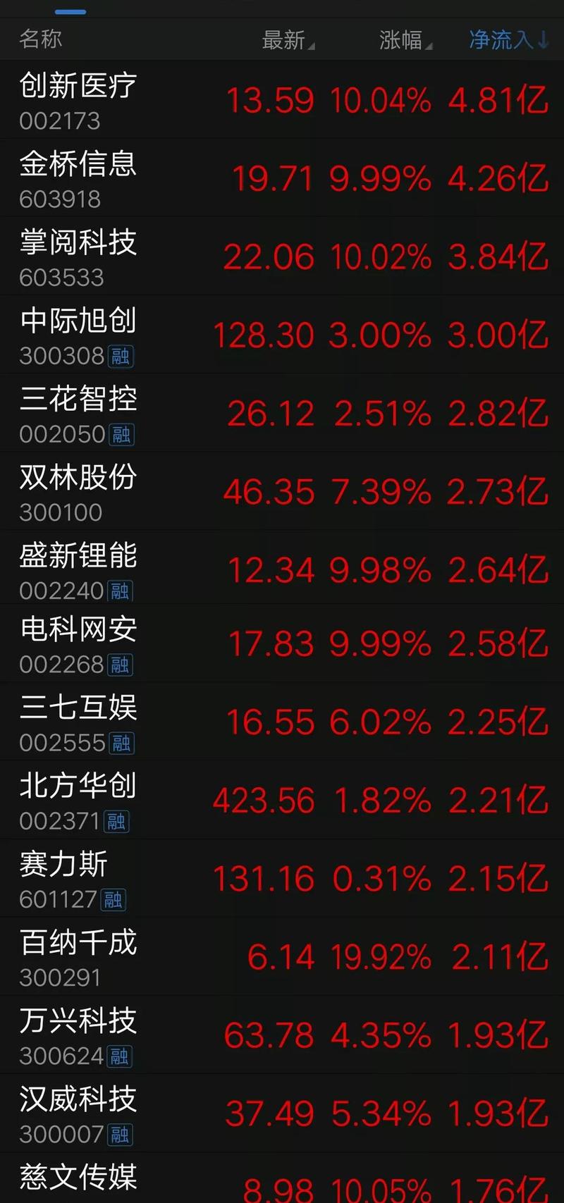 渤海商品交易所 商品上市_渤海大宗商品交易所上市_渤海商品交易中心股票分析