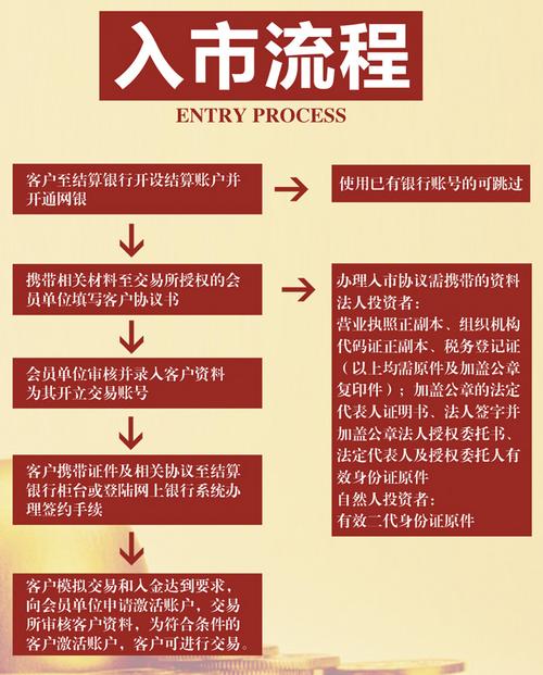 渤海商品交易所 商品上市_渤海商品交易开户条件_渤海商品交易开户流程