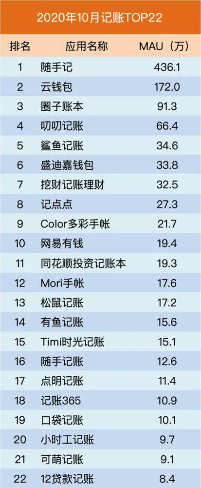 记账APP推荐_管钱的软件_网易有钱停止服务