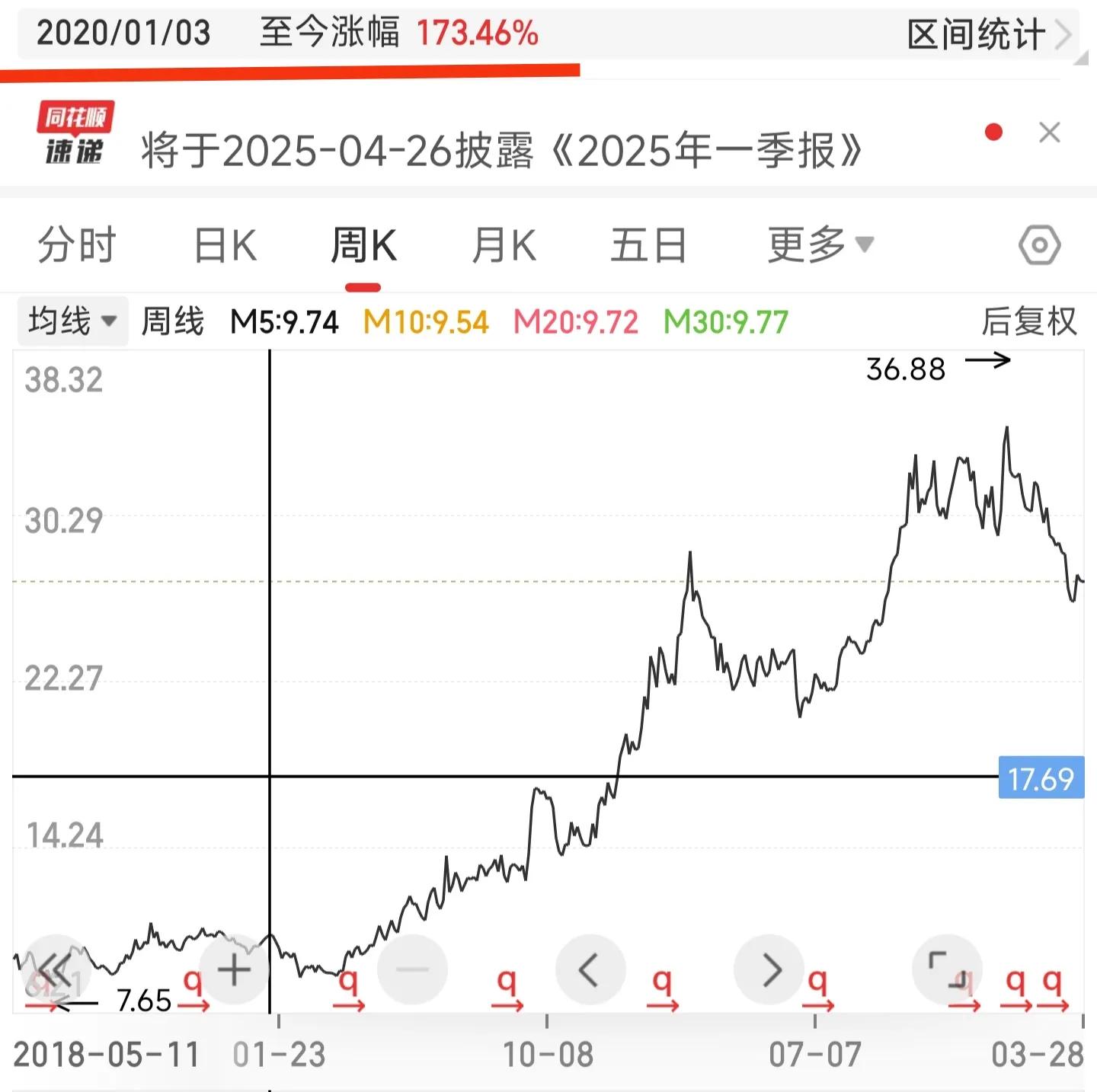 前复权价计算_前复权与后复权区别_股票后复权与真实涨幅