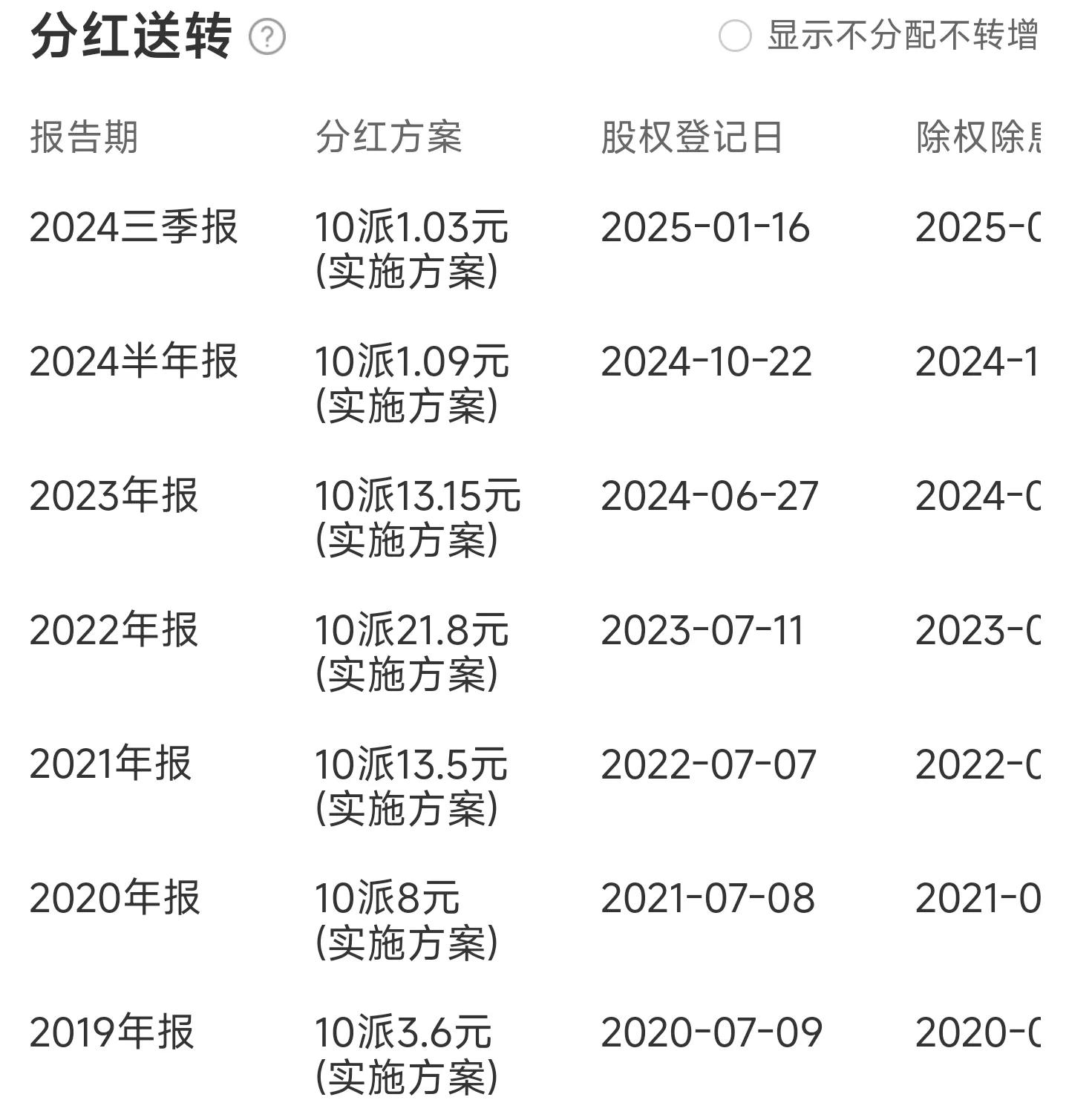 前复权价计算_股票后复权与真实涨幅_前复权与后复权区别