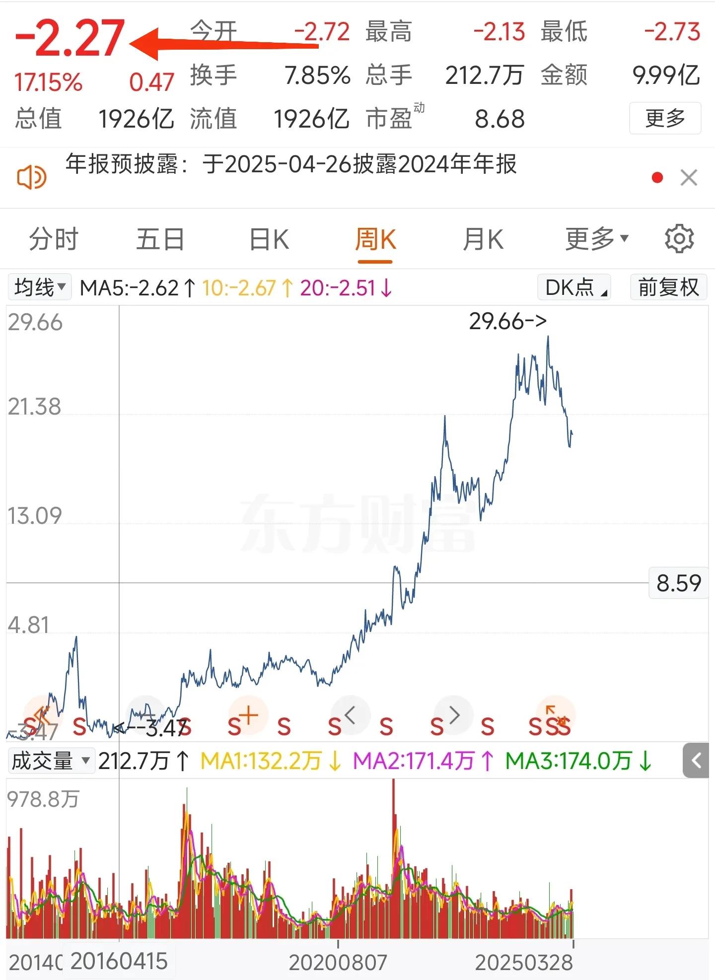 股票后复权与真实涨幅_前复权与后复权区别_前复权价计算