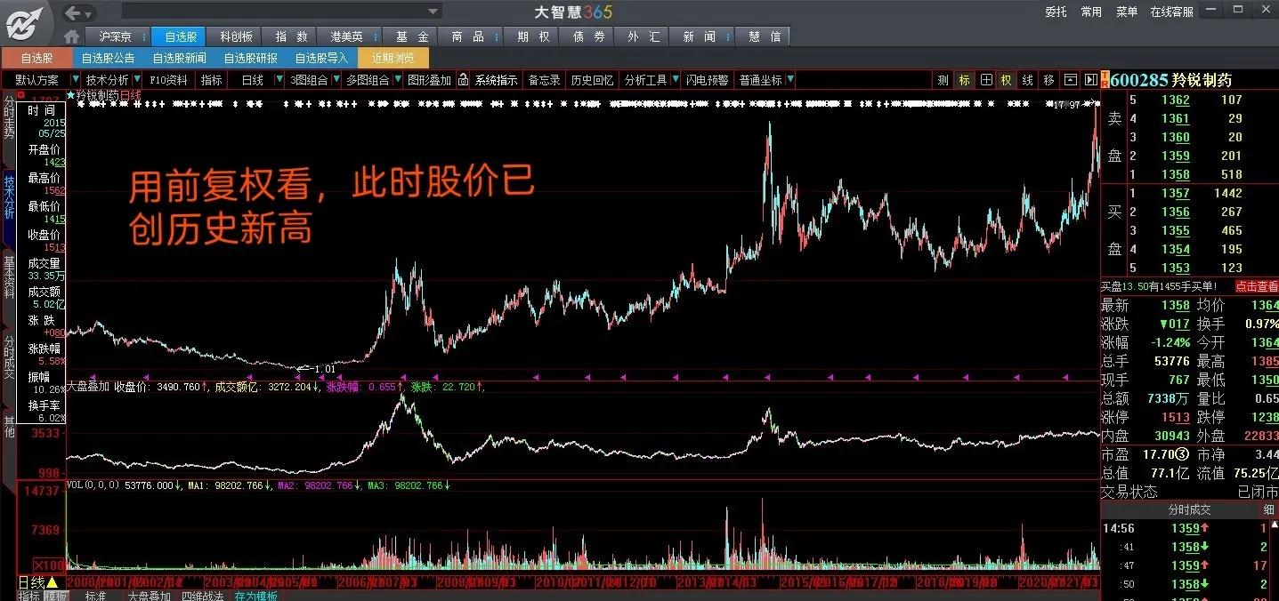 如何选择股票复权模式_前复权价计算_股票前复权后复权不复权区别