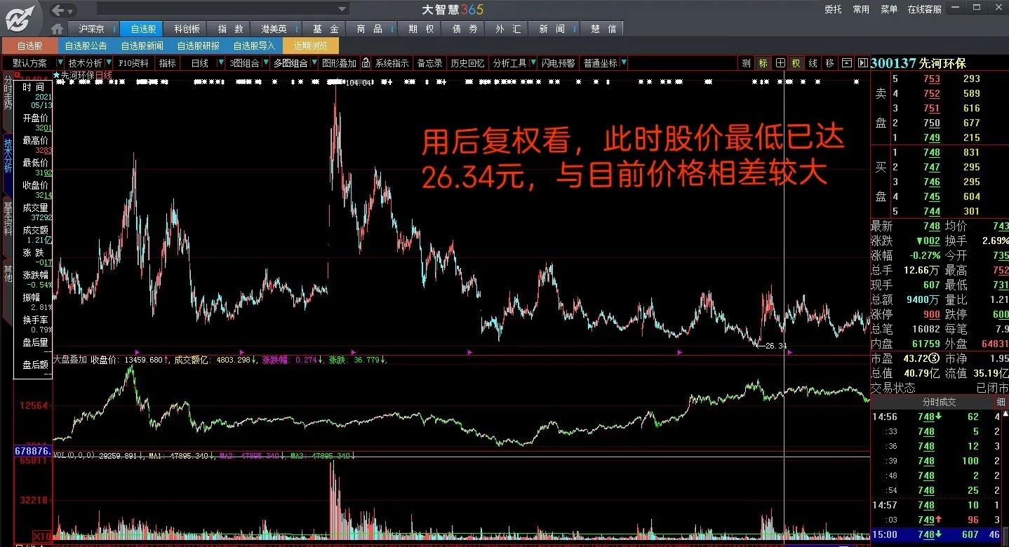 股票前复权后复权不复权区别_如何选择股票复权模式_前复权价计算