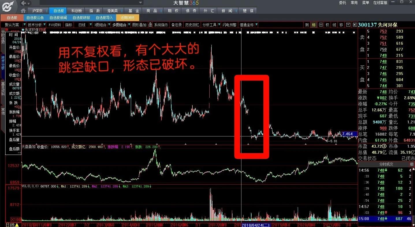 如何选择股票复权模式_前复权价计算_股票前复权后复权不复权区别