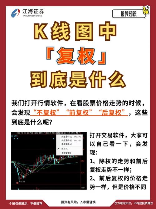 前复权价计算_如何选择股票复权模式_股票前复权后复权不复权区别