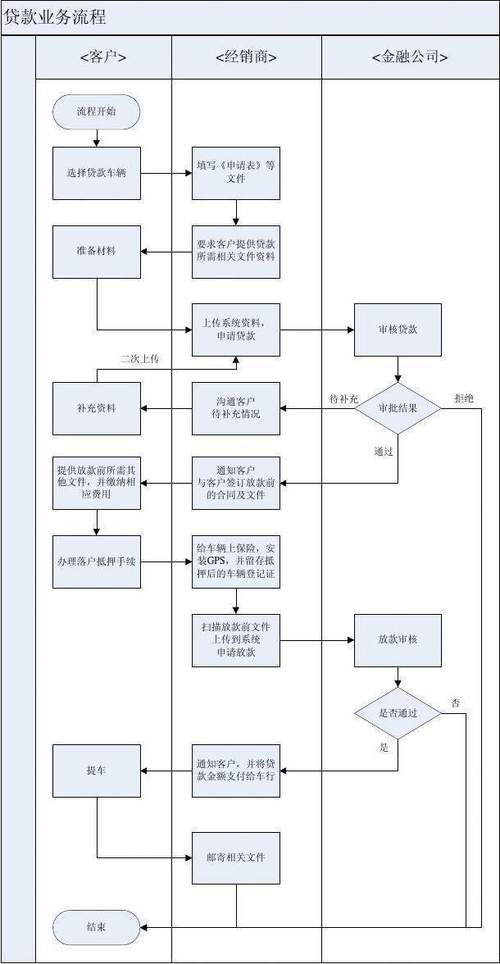 个人申请银行贷款有哪些常识？个人银行借款条件流程必须事先研究