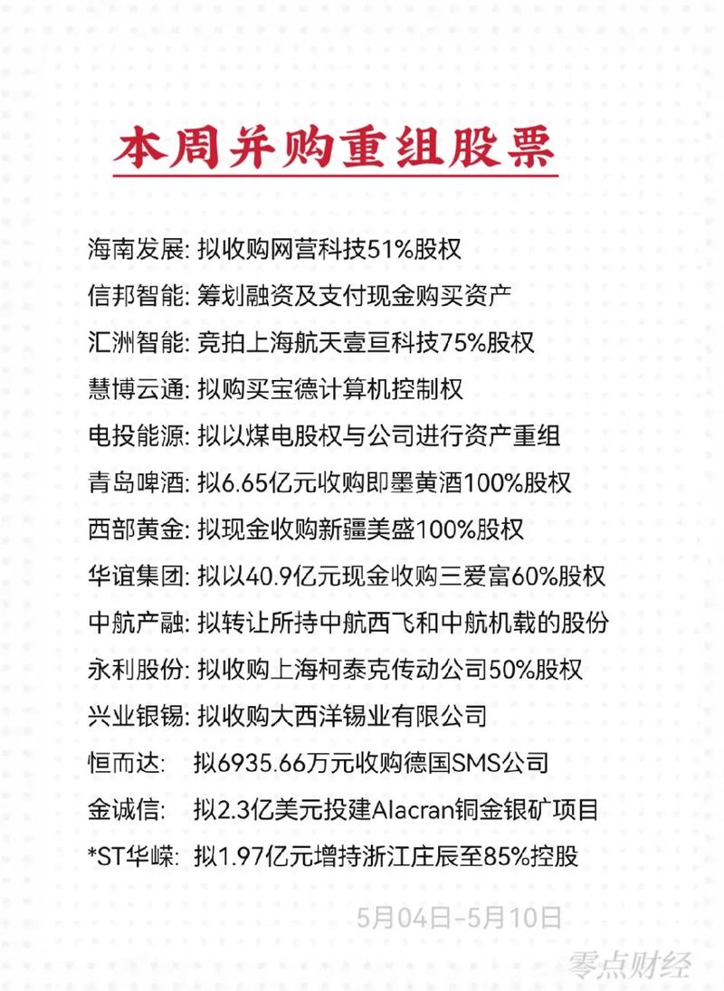 揭秘涨停 | 12日9板！豪掷30亿元收购，上海本地重组股亮