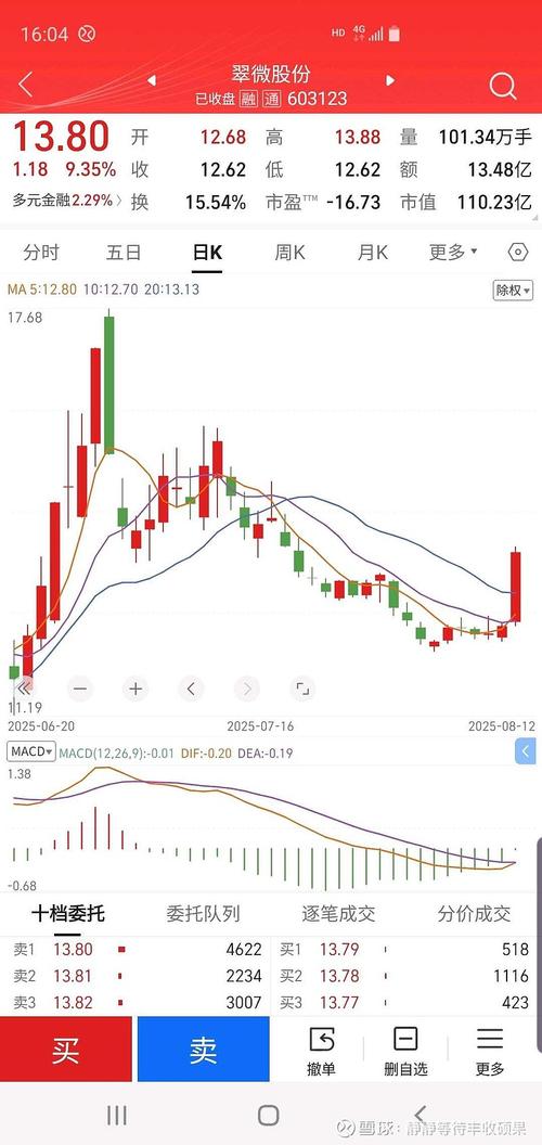 大盘牛皮题材炒作仍火爆 缺龙头品种面临方向选择