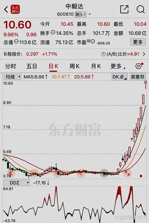 沪市成交量不足900亿元_上海自贸区龙头股_跨年度行情还需要再看看了