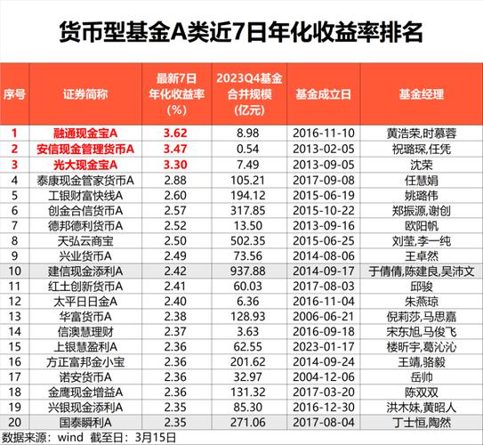 13只重要货币基金陆续“打补丁”，7日年化收益率全面破2