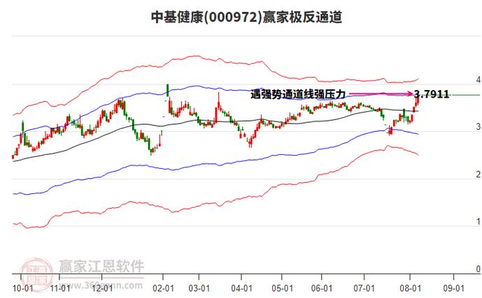 股市热门维生素概念股，值得投资吗？查看维生素概念相关题材股票