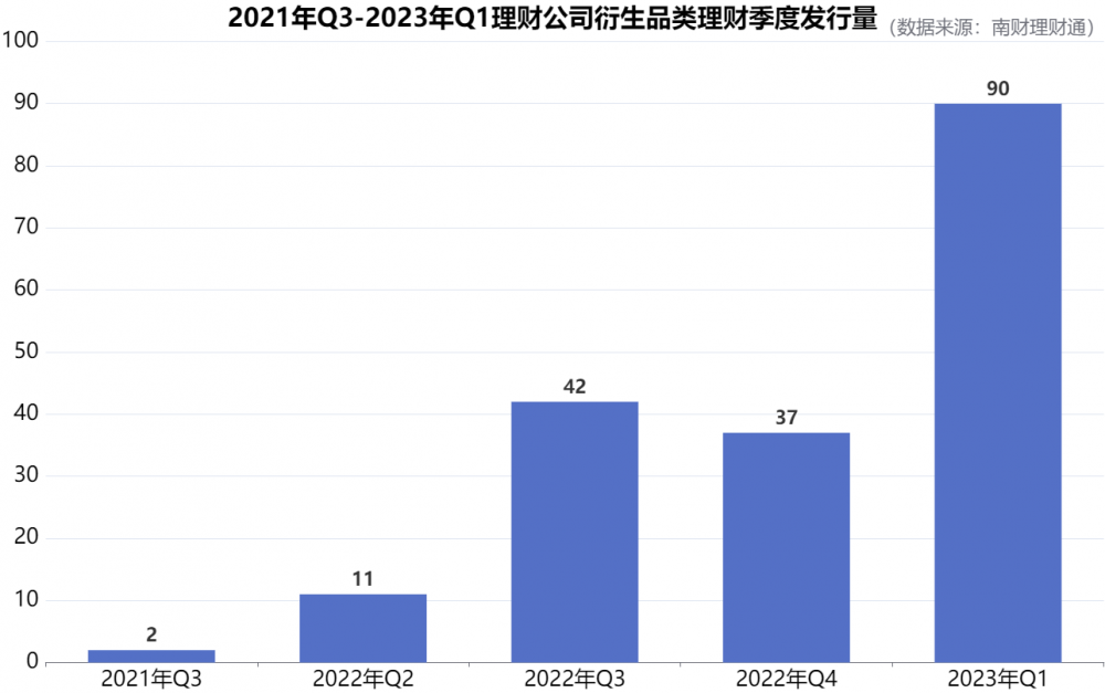 银行理财产品实际运作报告_南财理财通课题组_银冬瓜理财软件
