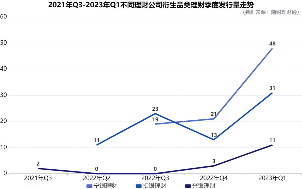 南财理财通课题组_银冬瓜理财软件_银行理财产品实际运作报告