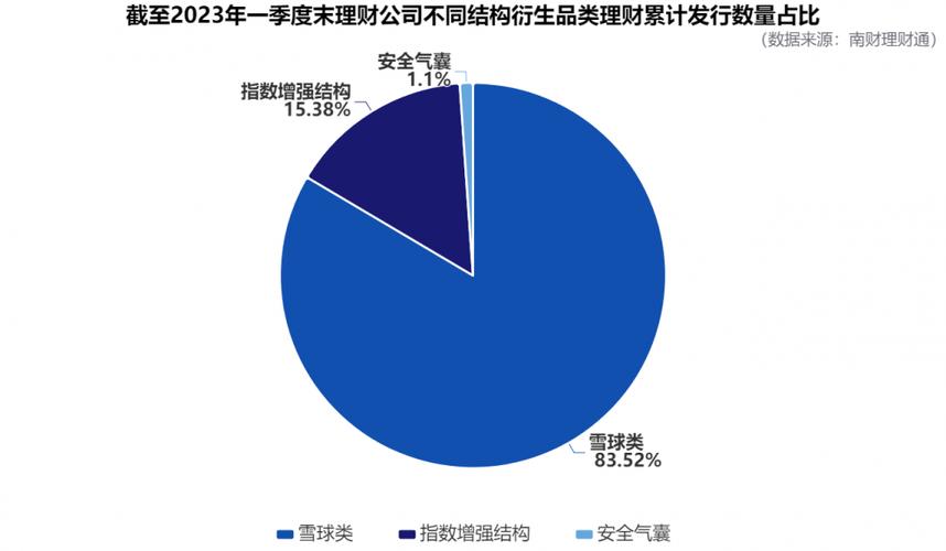 银行理财产品实际运作报告_银冬瓜理财软件_南财理财通课题组