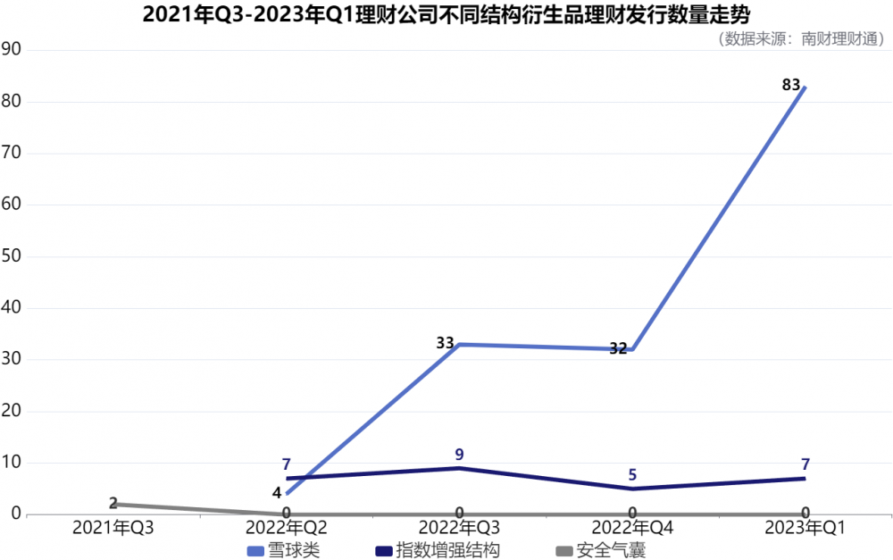 银冬瓜理财软件_南财理财通课题组_银行理财产品实际运作报告