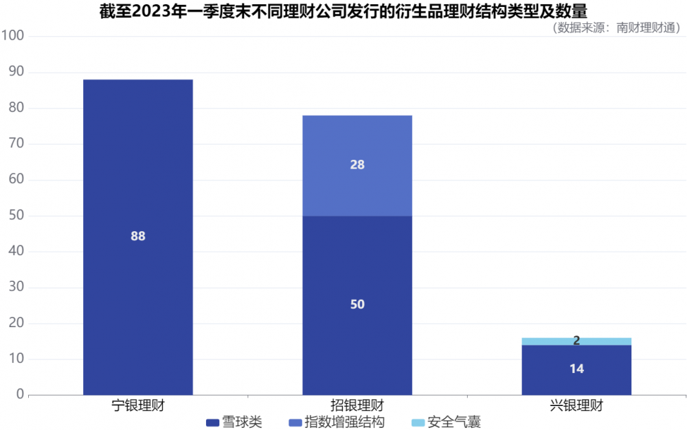 银冬瓜理财软件_南财理财通课题组_银行理财产品实际运作报告