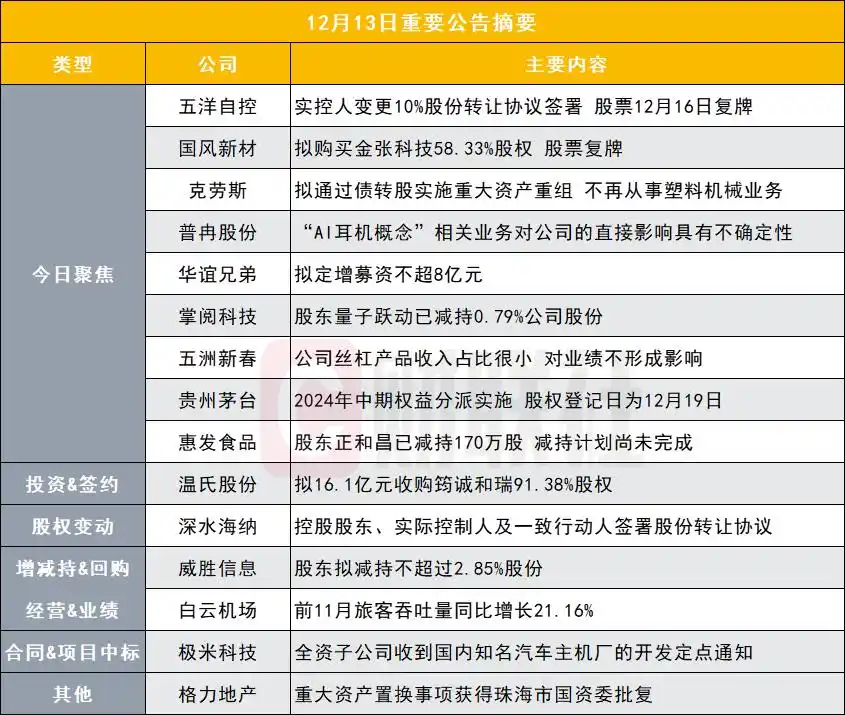 突发！这家公司控股股东筹划重大事项签署转让协议 股票复牌｜盘