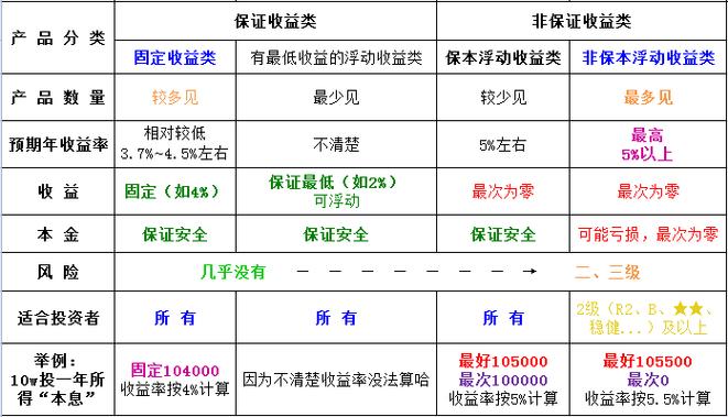 互联网理财产品风险收益分析_类余额宝产品特点与区别_全额宝 现金宝