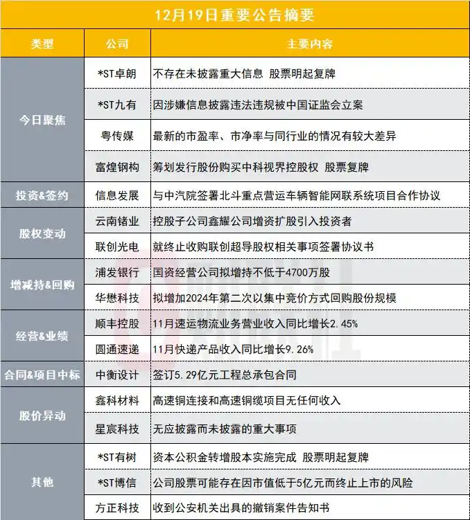 不存在未披露重大信息！51亿云计算概念股明起复牌｜盘后公告集