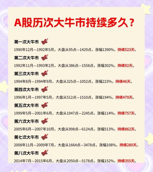 牛气股票资金安全吗_A股结构性牛市_核心资产投资机会