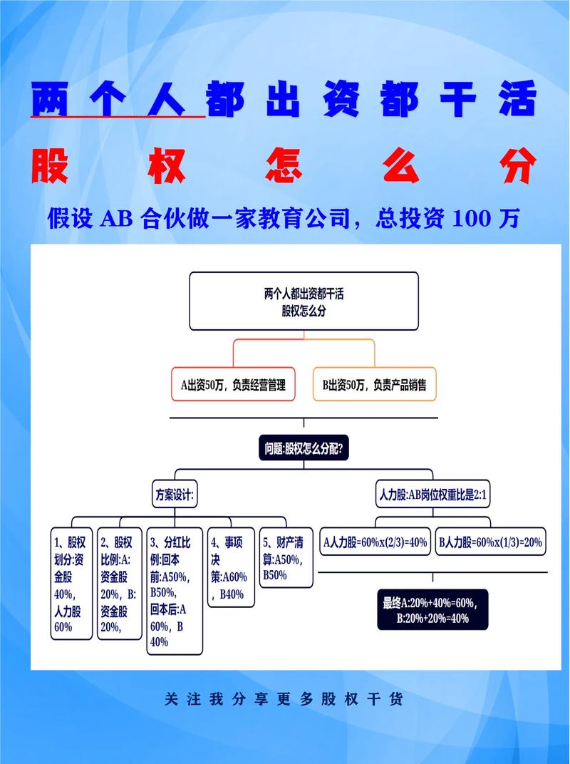 法人股股权怎么分类(法人股股权的类型)
