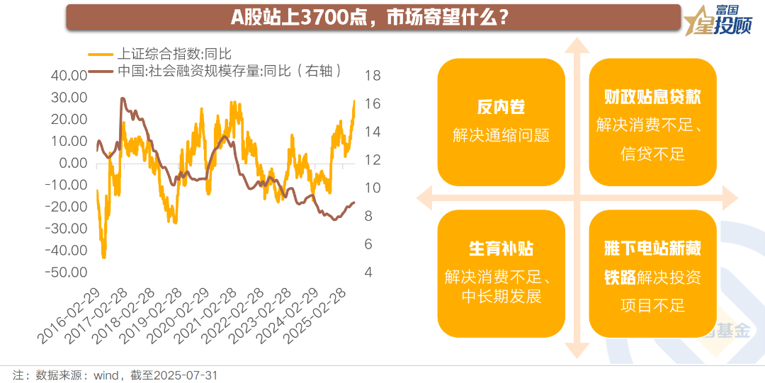 3700点之上 A股的忧虑与“寄望”