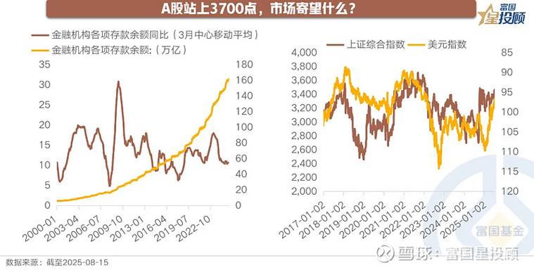 A股3700点上方投资机会_牛气股票资金安全吗_创新药硬科技牛市动力