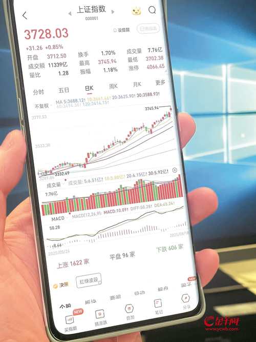 牛气股票资金安全吗_A股3700点上方投资机会_创新药硬科技牛市动力