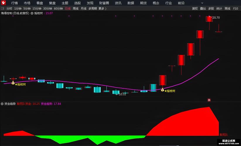 关于通达信摇钱树公式密码保护：智能密码安全保障与全面应用方案