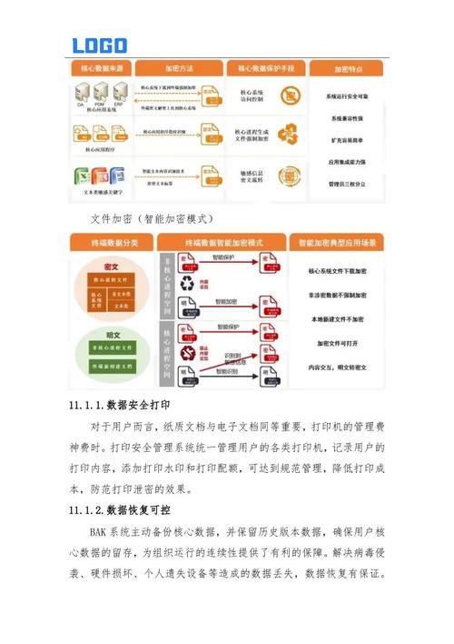 智能密码安全保障方案_通达信摇钱树公式密码保护_摇钱树安全吗
