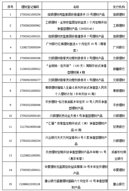 金融圈重磅！事关银行理财