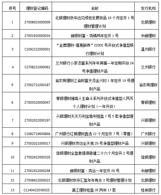 中国银行理财产品一览表_定期开放6个月及以内固收+产品分析_银行理财产品9月榜单