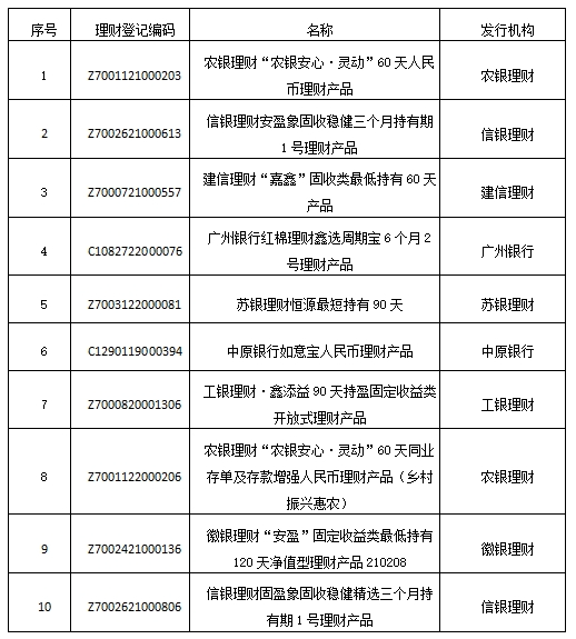 中国银行理财产品一览表_银行理财产品9月榜单_定期开放6个月及以内固收+产品分析