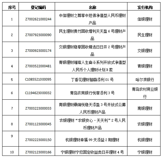 银行理财产品9月榜单_定期开放6个月及以内固收+产品分析_中国银行理财产品一览表