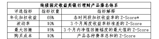 中国银行理财产品一览表_定期开放6个月及以内固收+产品分析_银行理财产品9月榜单