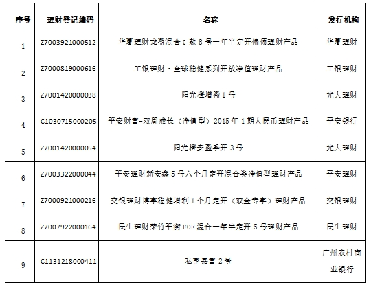 中国银行理财产品一览表_银行理财产品9月榜单_定期开放6个月及以内固收+产品分析