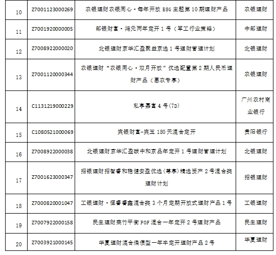 银行理财产品9月榜单_定期开放6个月及以内固收+产品分析_中国银行理财产品一览表