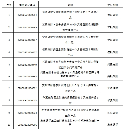 中国银行理财产品一览表_银行理财产品9月榜单_定期开放6个月及以内固收+产品分析