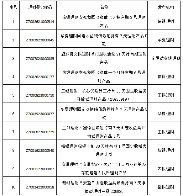 银行理财产品9月榜单_中国银行理财产品一览表_定期开放6个月及以内固收+产品分析