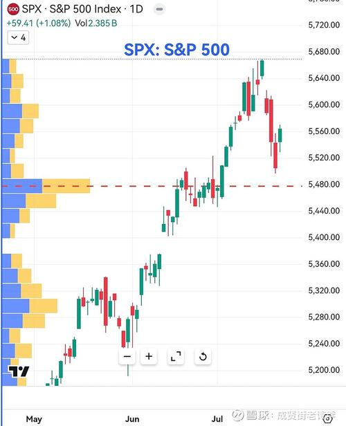 乐观看待美股科技股后续表现