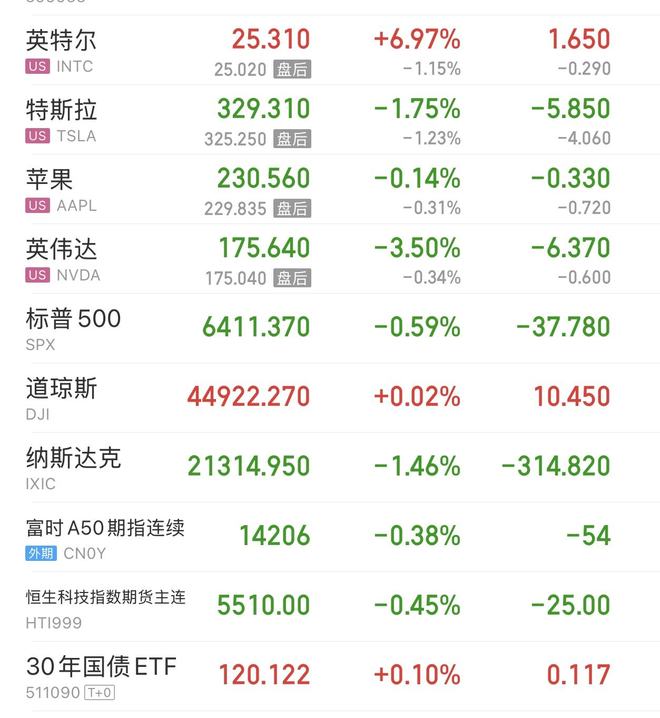 A股隔夜行情分析_居民存款搬家入市解读_美股 a股