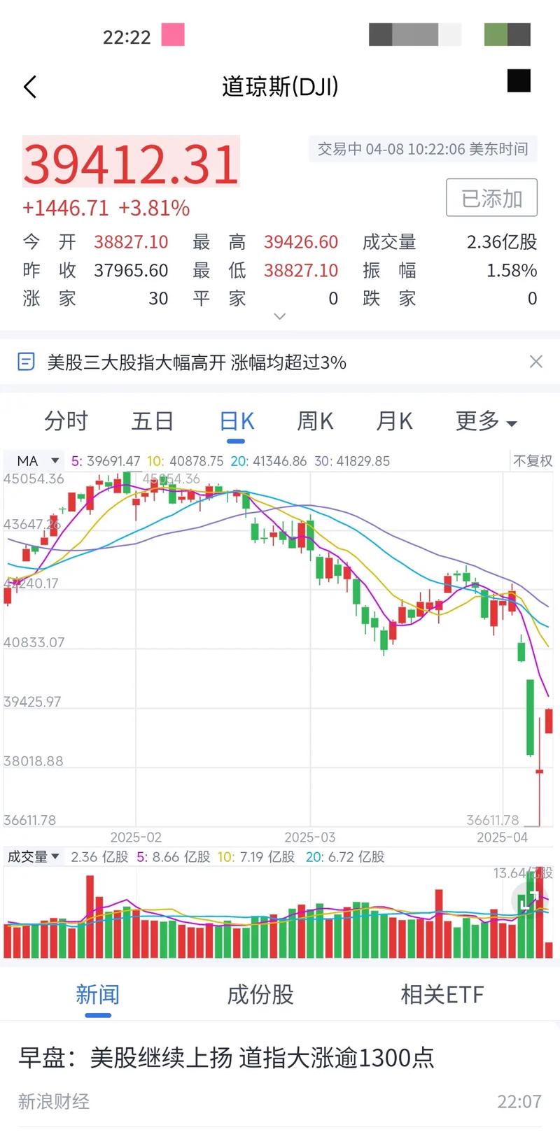 A股隔夜行情分析_居民存款搬家入市解读_美股 a股